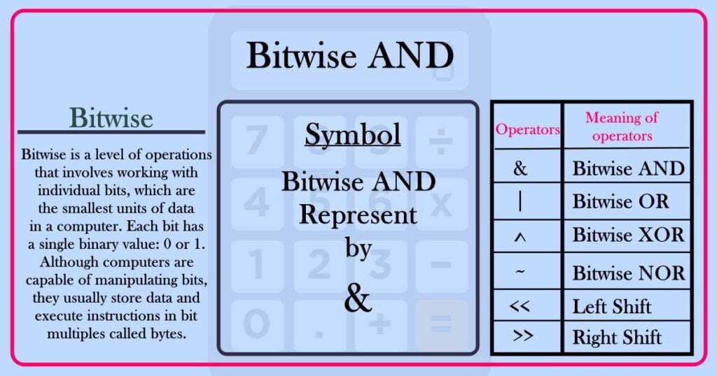 Bitwise AND calculator online
