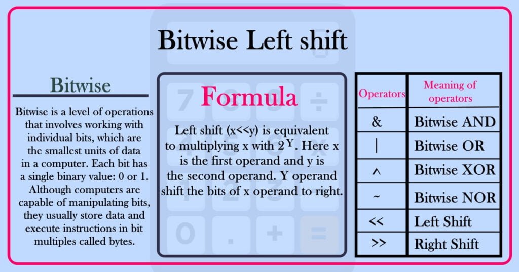 Bitwise Left shift calculator
