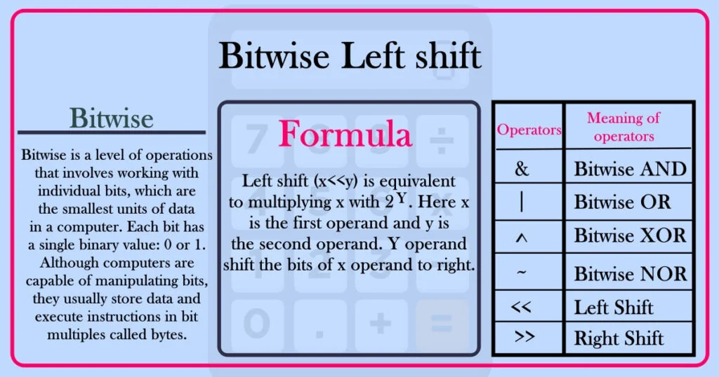 Bitwise Left shift calculator