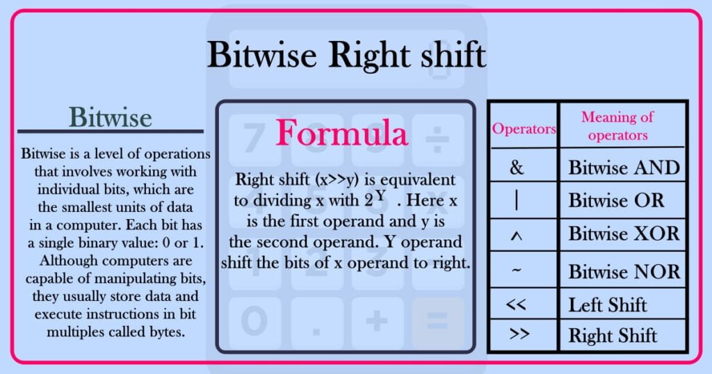 Bitwise Right shift calculator