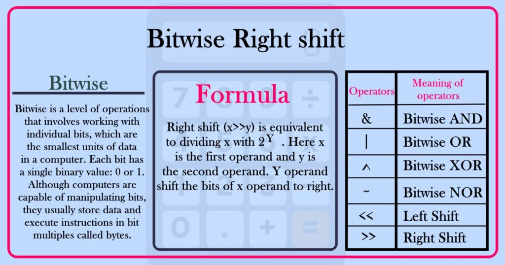 Bitwise Right shift calculator