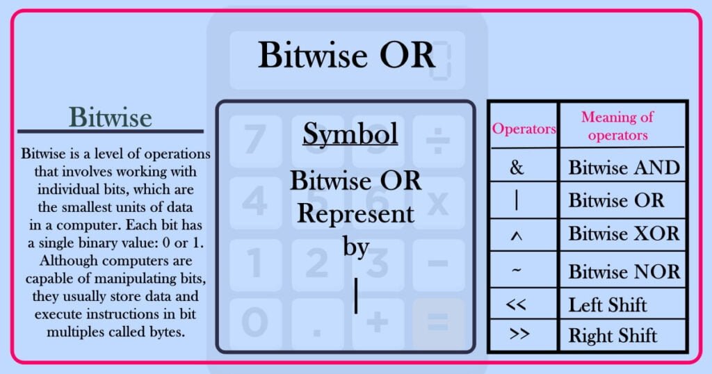 Bitwise or calculator